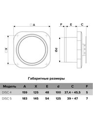 ���������� ERA DISC D125 ���������, 150 �3/�, 36 ��, ���.������, �����, DISC 5C