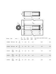 ����� �������� Walraven M8x30��, 1 ��.,  6103008