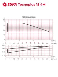 �������������� �������� ������� ESPA (�������) Tecnoplus 15 4M 131059
