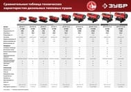 Тепловая пушка ЗУБР дизельная, непрямого нагрева, 25 кВт,  ДПН-К10-25-Д