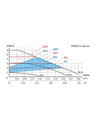 ����� �������������� AQUARIO PRIME-A1-256-130 39��, � �������, 5106