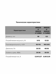 Вентилятор DICITI BREEZE D100 накладной, 90 м3/ч, 25дБ, обр.клапан, Gray metal BREEZE 4C Gray metal