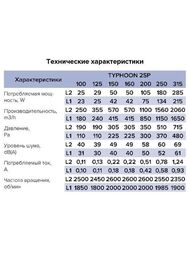 Вентилятор ERA PRO TYPHOON D125 канальный 355 м3/ч, 39 дБ, осевой, 2 скор., серый, TYPHOON 125 2SP