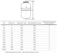 �������������� ��� UNIPUMP 5 �, 1", ��� ���������, ������������