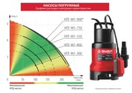 ����� ��������� ���� ���-�1-300 300��, 110�/���, ����� 4�, ������ 7�, d ������ �� 35 ��