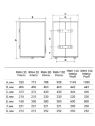 ��������������� Royal Thermo RWH 80 Interio 80� (895�555�350) 2���, ����. �����
