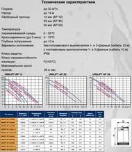 Насос дренажный GRUNDFOS Unilift AP 12.40.04 A1 с поплавком  96011018