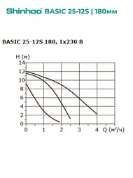 ����� �������������� SHINHOO BASIC 25-12S 180 1x230�, 1 1/2", � �������, 71211010