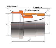 ����� ������� ��� �/� 1"��3/4"� ��-433 (����)