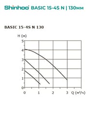 ����� �������������� SHINHOO BASIC 15-4S N 130 1x230V, 1", ��� ����, 71212001
