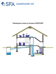 ��������� ��������� �����-������������ SFA SANIPUMP VX 382�265�265