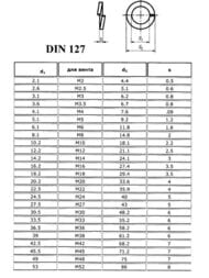 ����� ��������� DIN 127 ZN �10 (4��.)