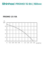 ����� ��������� �������� SHINHOO PROMO 15-9A, ����� 9�, 1,75�3/�, G3/4", 1�230�, � ������� 71411001
