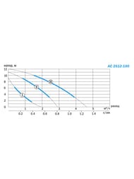 ����� �������������� AQUARIO AC 2512-180, 280��, ����� 12�, 66�/���, � �������, 5212