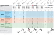 Миксер-насадка для ПГС ЗУБР МНП-140, д 140, для песчано-гравийных смесей