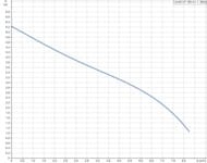 ����� ��������� GRUNDFOS Unilift KP 150-AV1 � ��������� 011H1900