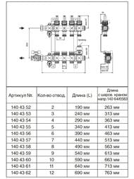 Распределительный коллектор Oventrop Multidis SF 11, 1", нерж.сталь,с ротаметрами 0-5 л/мин 1404361