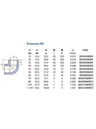 Угол 90° PPR Ekoplastik d32 цвет: серый SKO03290RCT
