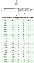 ������������� Zn �8�160 (2 ��.) ����, 6-0035410