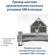 ����� ��������� ���������� GRUNDFOS SBA 3-45 AW � ����������� ������������, ������.������� 97896312
