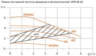 Насос циркуляционный UNIPUMP UPFE 40-60 90 Вт, напор 6 м, 125 л/мин, фланцевый