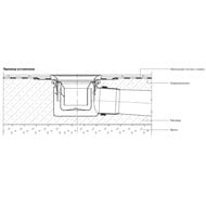 Трап АСО EG 150 DN32 150х150 горизонтальный выпуск, телескопический 400791