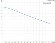 �������� ������� GRUNDFOS JPD 8-62 PT-V, 2100�� , ��� 18�-����., ���� ��������, ��������