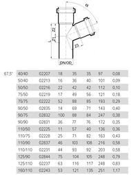 ������� Poloplast 110�110�67,5�,  ���������������, ���������,  2231