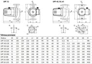 Насос циркуляционный UNIPUMP UPF 65-80 700 Вт, напор 8 м, 383 л/мин, фланцевый
