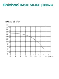 ����� �������������� SHINHOO BASIC 50-16F 1x230�, DN 50, ���������, 71221006