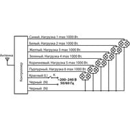 Пульт управления светом Y7 Elektrostandard