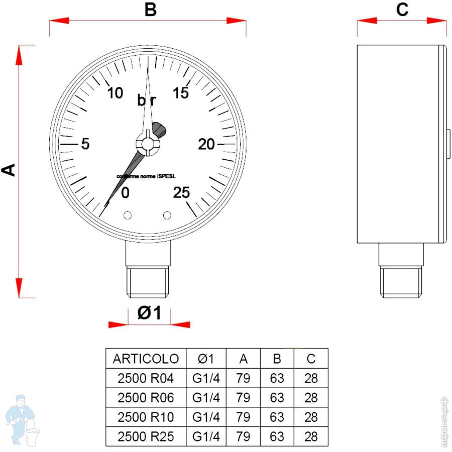 Что показывает красная стрелка на манометре гидроаккумулятора - 81 фото
