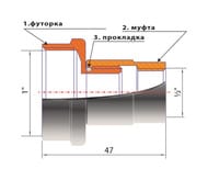 ����� ������� ��� �/� 1"��1/2"� ��-411 (����)