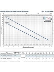 ��������� ��������� ����� PEDROLLO BCm 10/50-ST 10� 48SGM88A0A1U