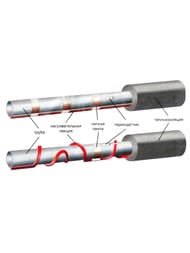 Греющий кабель для труб THERMO FreezeGuard 1м, 15Вт/пог.м, 15Вт, наружный