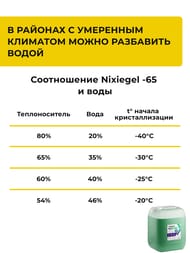 Теплоноситель Nixiegel -65°С 30 кг на основе этиленгликоля