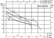 �������� ������� DAB AQUAJET 82 M, 47 �, 3,6 �3/�,  102650020H