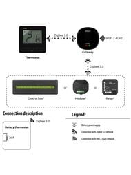 �������������� ����� ENGO ZigBee/868 ���, 2���, �����, E25-BATW (E20WBATZB)