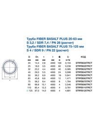 Труба PP-RCT FIBER BASALT PLUS S3,2 d63*8,6 армированная цвет: серый (пог.м) STRFB063TRCT армирован базальтовым волокном (BF)