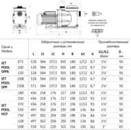 ����� ��� �������� UNIPUMP JET POOL SPPE150 ����� 17�, 305 �/���, 900 ��