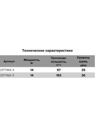 Вентилятор AURAMAX OPTIMA D125 накладной, 183 м3/ч, 36 дБ, белый, OPTIMA 5