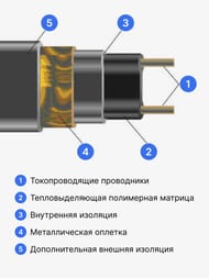 Греющий кабель для труб THERMO FreezeGuard 8м, 15Вт/пог.м, 120Вт, наружный