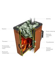 Печь банная ТМФ (TMF) АВРОРА Inox ДА Иллюминатор терракота