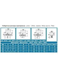 Кран шаровый FAR 2-х ход., 3/4", НР-ВР, зонный, 220 В, 8 сек, с ручной деблокировкой, FA 300717 3408
