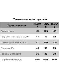 ���������� ERA FLOW D100 ���������, 107 �3/�, 35 ��, �����, ���������, �����, FLOW 4S BB