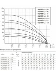 ����� ��������� ���������� UNIPUMP ��� 3,5-0,63-36, D92��, ������ 1�, 370 ��