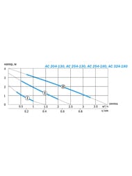 ����� �������������� AQUARIO AC 204-130 65��, � �������, 5204