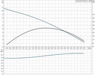 Насос дренажный GRUNDFOS Unilift AP 12.40.04 A1 с поплавком  96011018