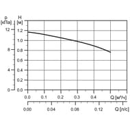 Насос циркуляционный GRUNDFOS COMFORT 15-14 B PM, без гаек,  99302358/97916771