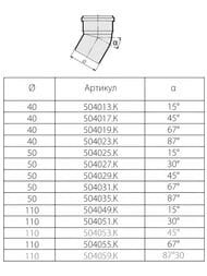 Отвод СИНИКОН Комфорт Плюс 110мм 15° белый